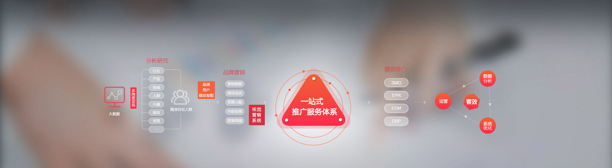 �W(w��ng)�j(lu��)�I�N