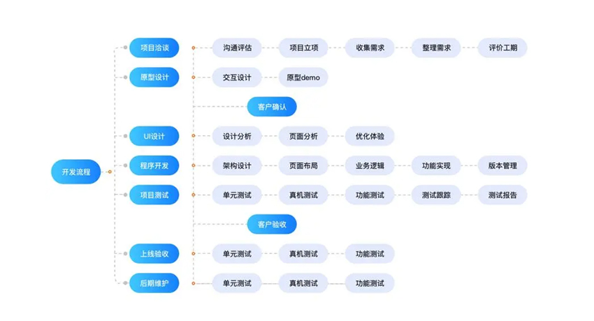 IOS�����_�l(f��)/ Android�����_�l(f��)