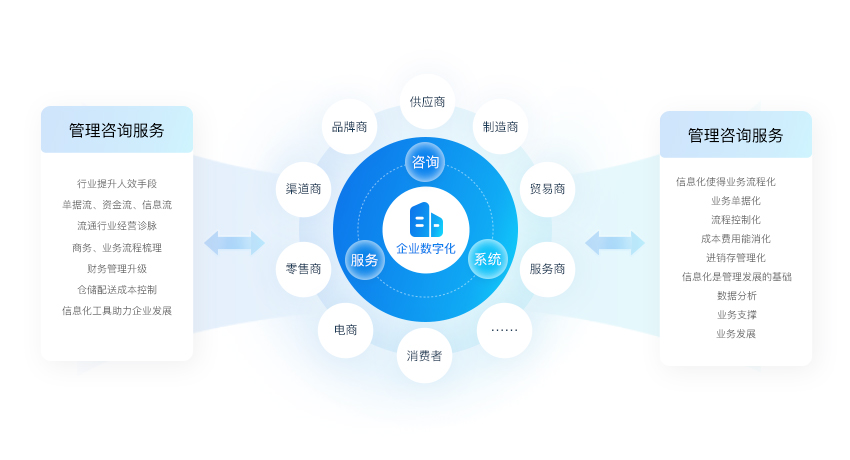 ��I(y��)��(sh��)�ֻ�